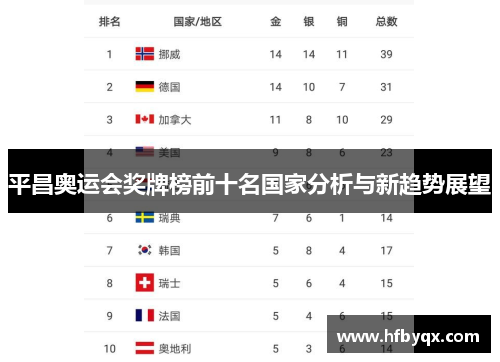 平昌奥运会奖牌榜前十名国家分析与新趋势展望
